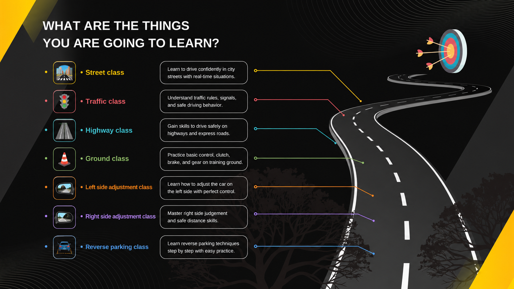Your Learning Journey Roadmap